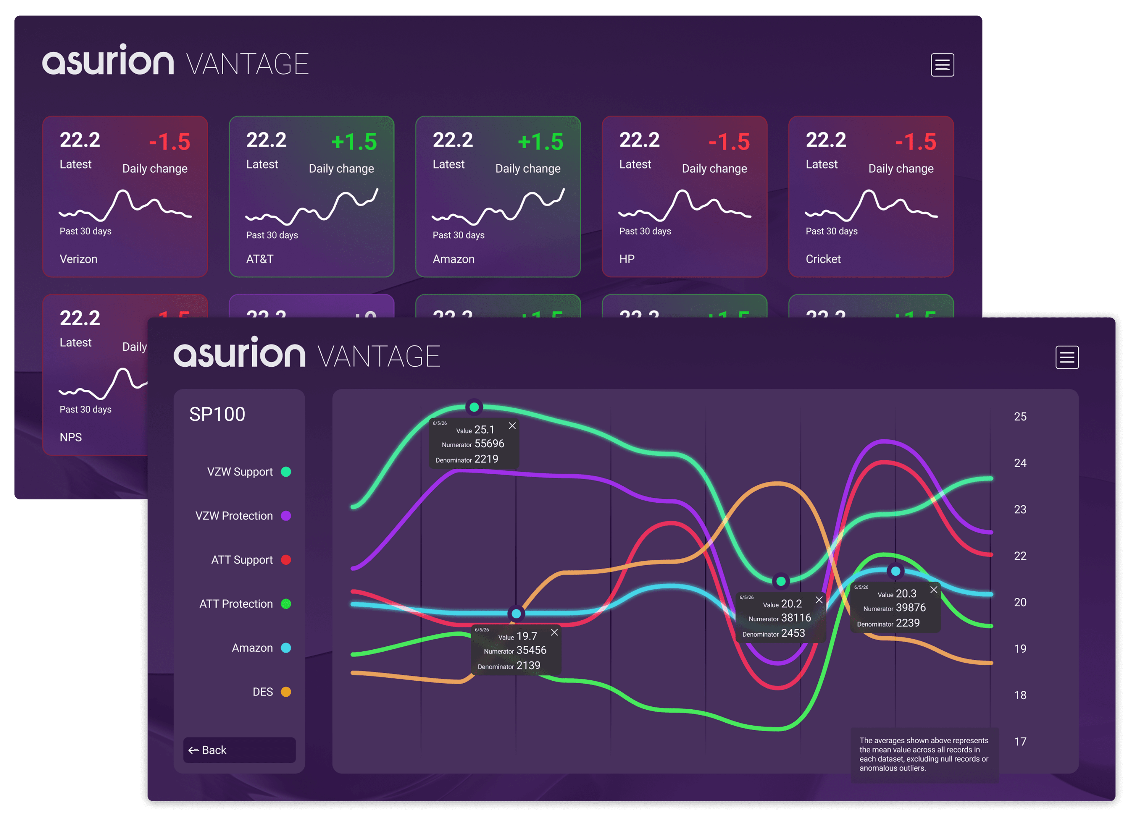 Vantage interactive data analytics dashboard
